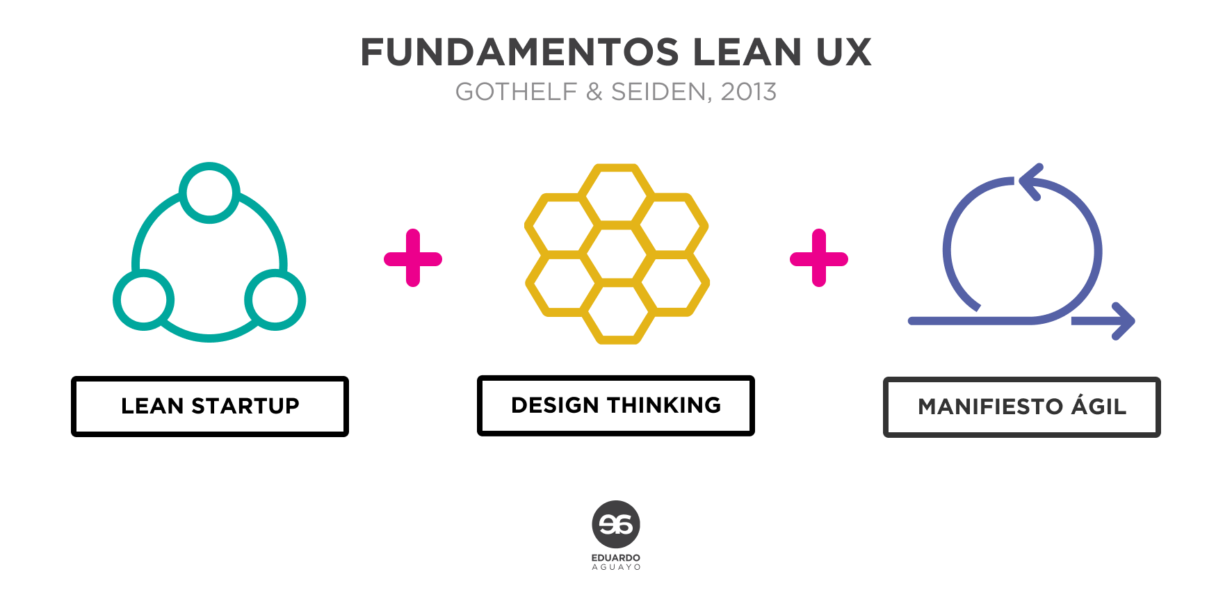 design thinking, doble diamante, ux research