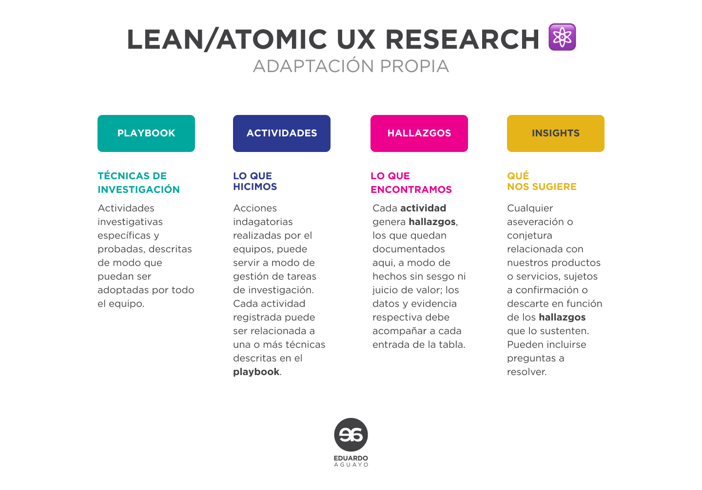 Imagen ilustrativa del funcionamiento de Atomic Research UX.