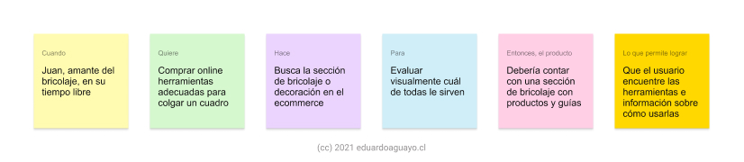 Ilustración demostrando cómo se puede extender un job to be done para su uso en UX research, sumando facetas al artefacto: _cuando_ usuario _quiere_ objetivo, _hace_ tarea _para_ obtener beneficio; _entonces nuestro producto_ entrega oferta _para así lograr_ objetivo del usuario. investigacion ux, ux research, lean ux research, proceso ux