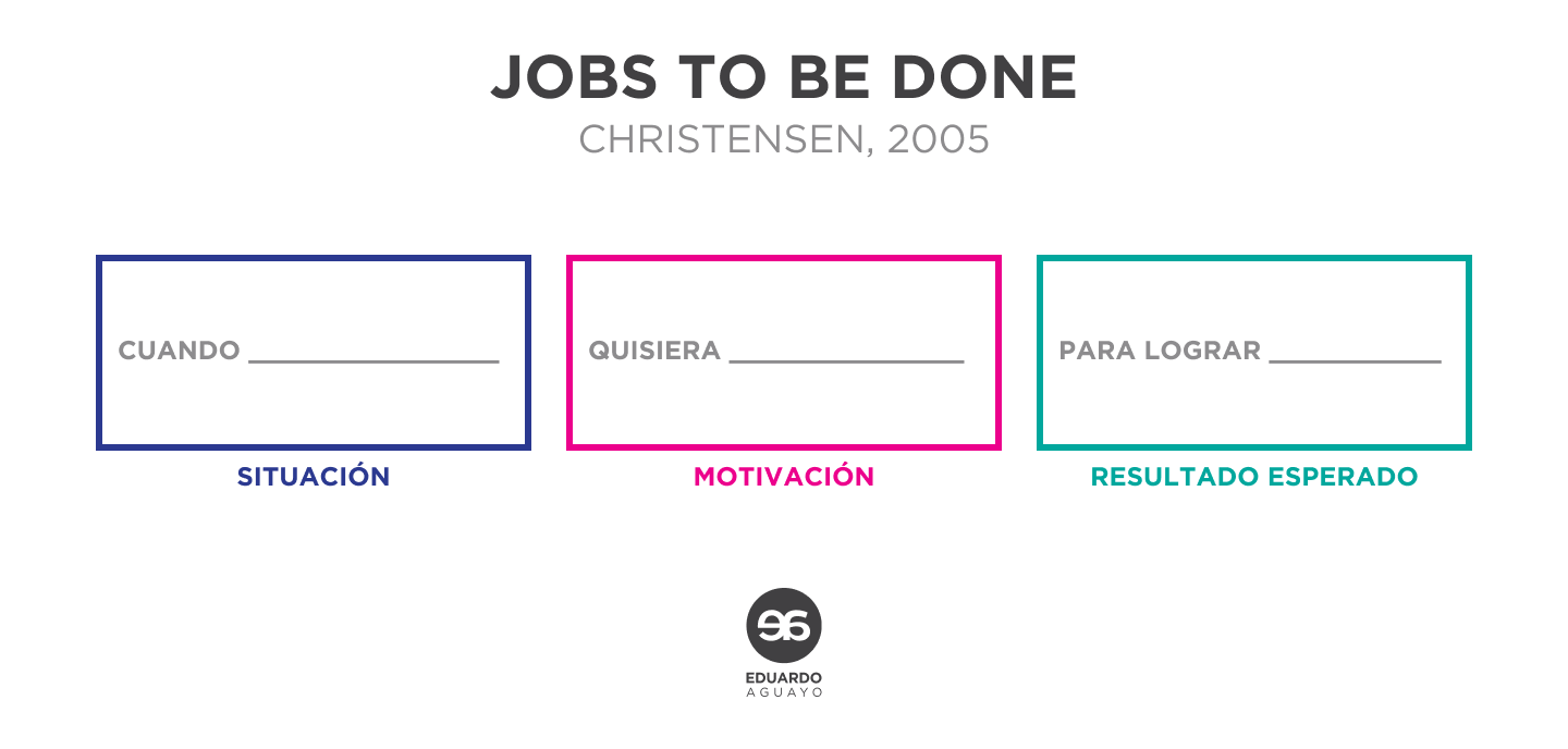 elementos de un job to be done en ux research, insight ux, insight, investigacion ux