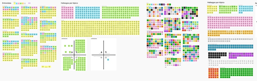 Captura de pantalla mostrando distintos mapas de afinidad desarrollados en un muro virtual en un proyecto de diseño UX, a modo de post-its categorizados por tema. investigacion ux, ux research, lean ux research, proceso ux