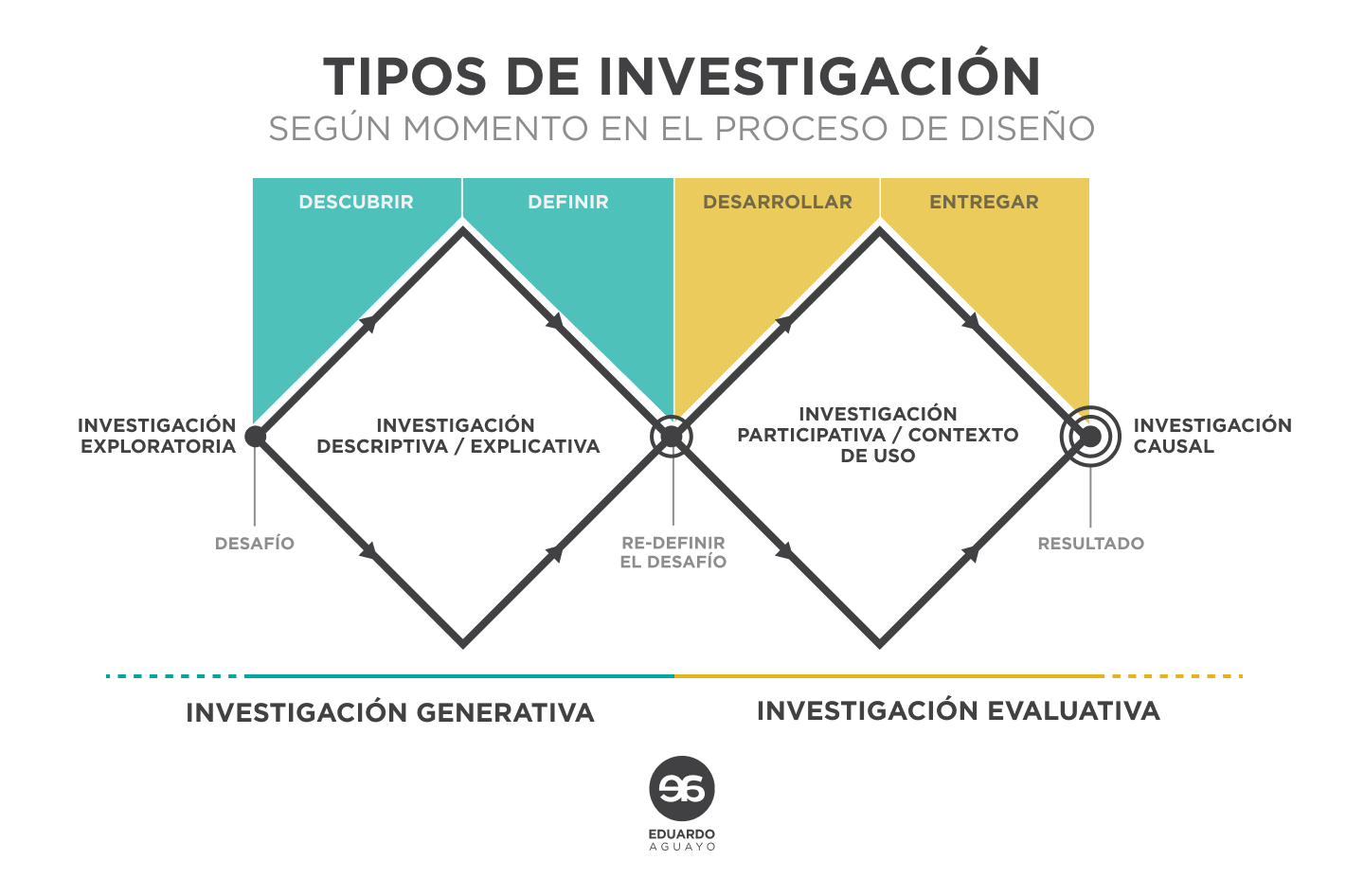 lean research, atomic research, tipos de investigación ux, ux research